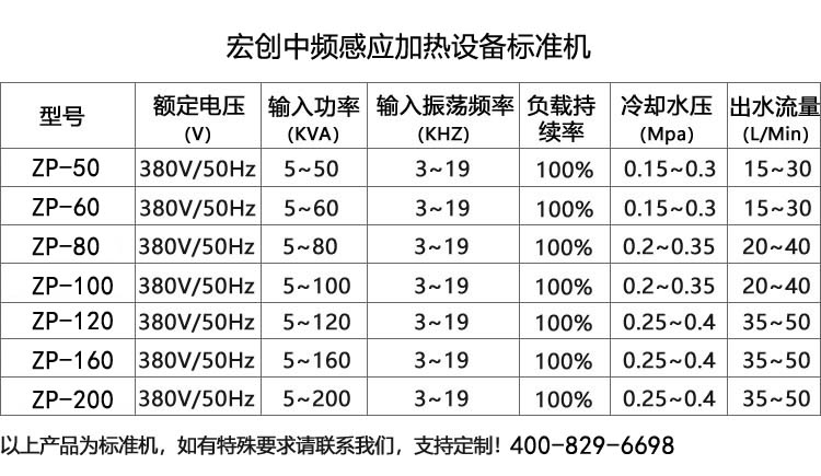 中頻電磁感應(yīng)加熱設(shè)備通用型ZP-160(圖3) 中頻電磁感應(yīng)加熱設(shè)備通用型ZP-160(圖4)